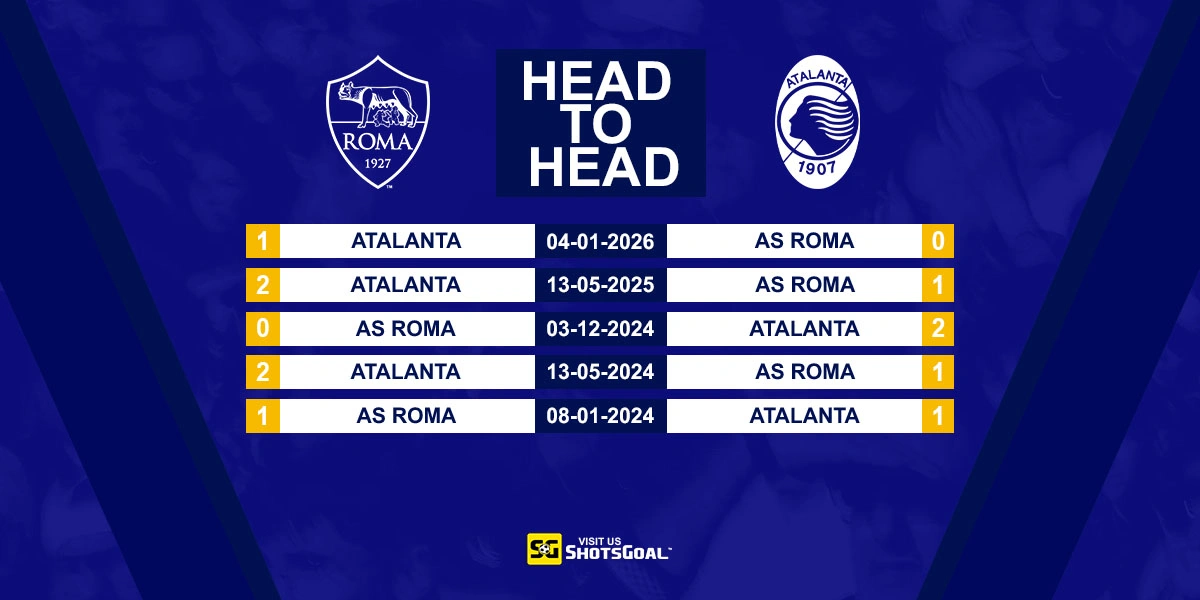 Head to Head AS Roma vs Atalanta