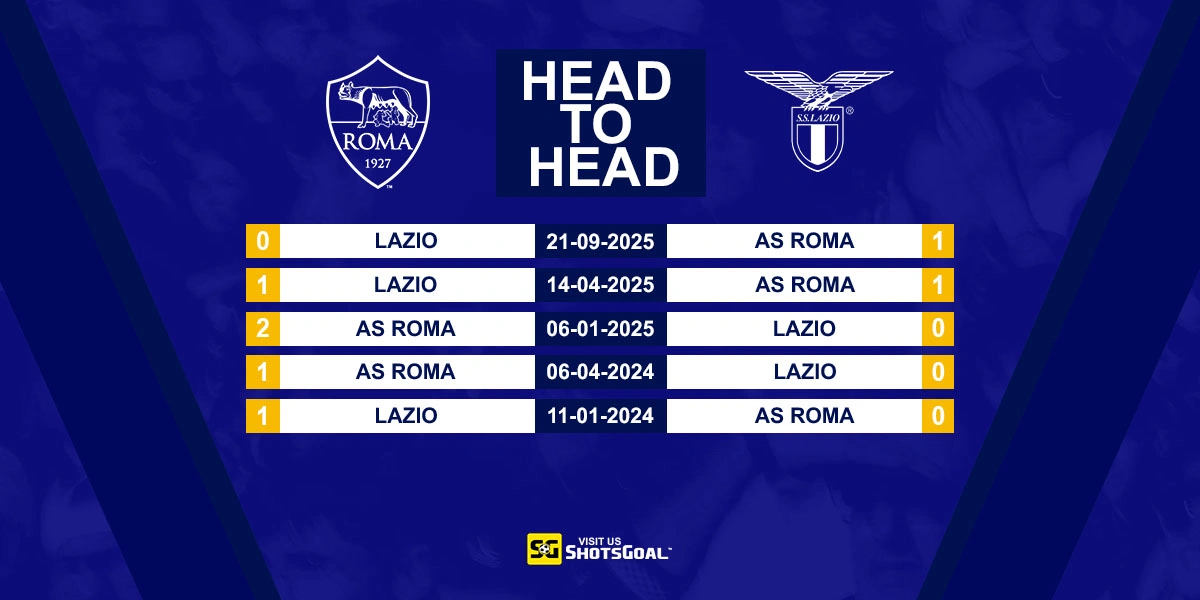 Head to Head AS Roma vs Lazio
