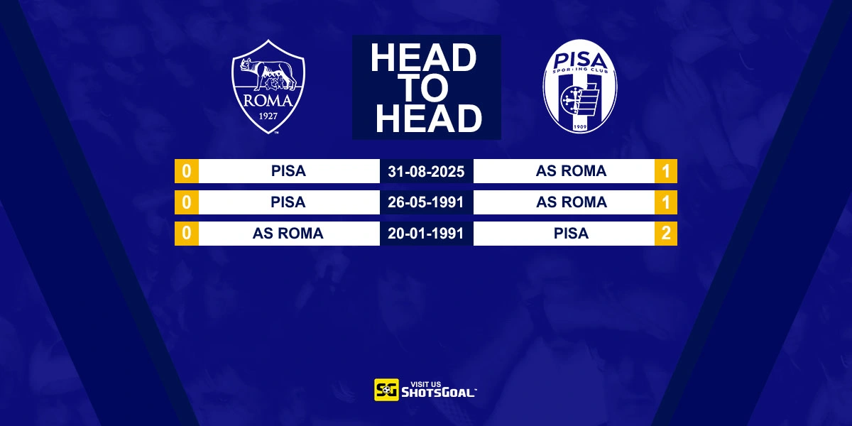Head to Head AS Roma vs Pisa