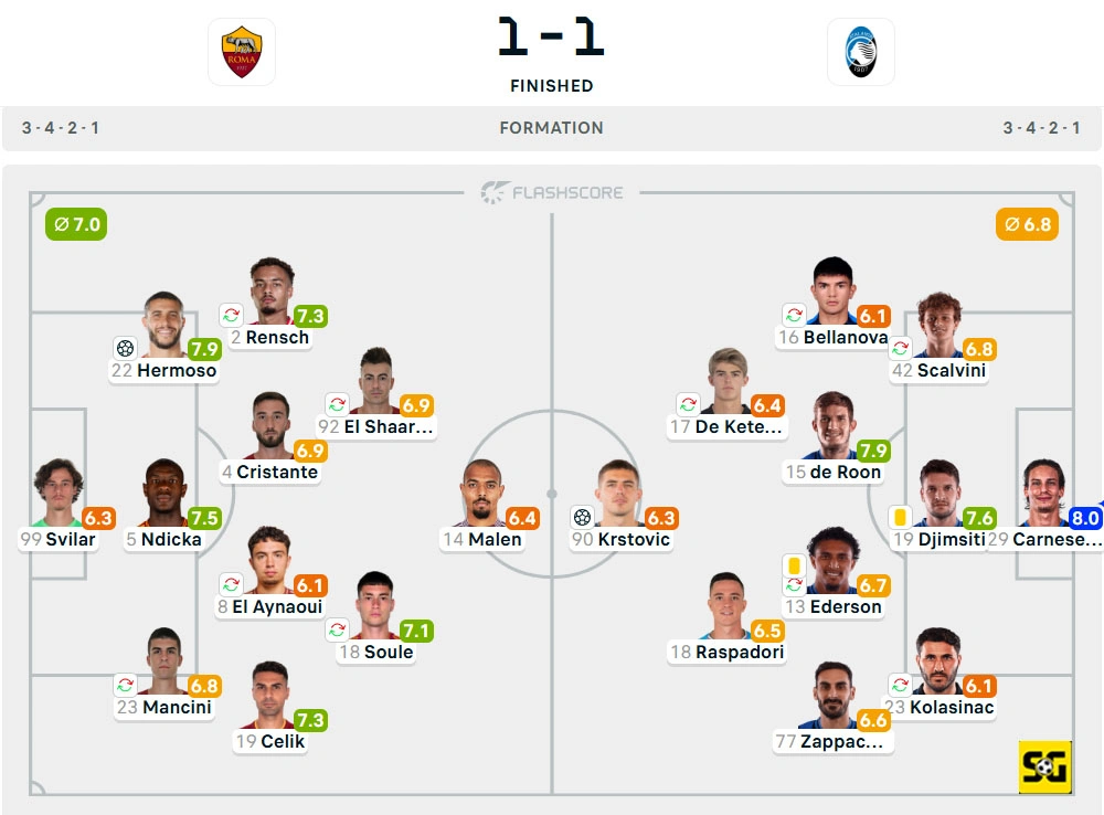 Line-Up AS Roma vs. Atalanta