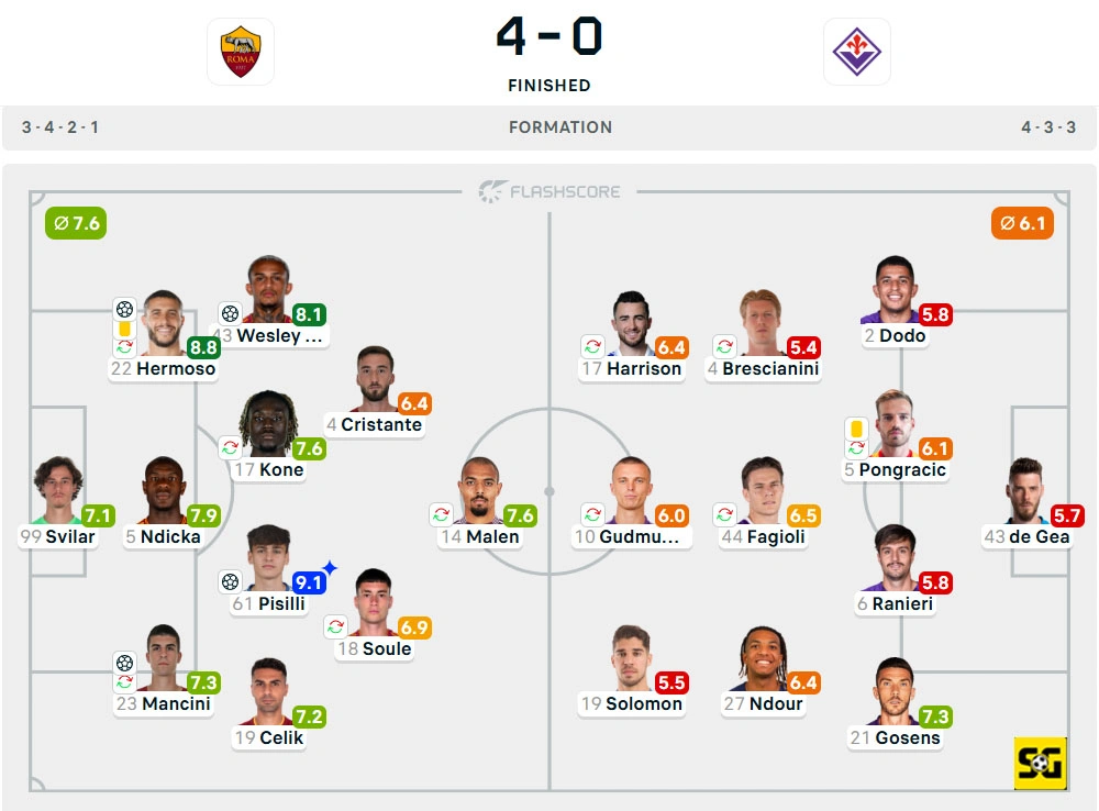 Line-Up AS Roma vs. Fiorentina