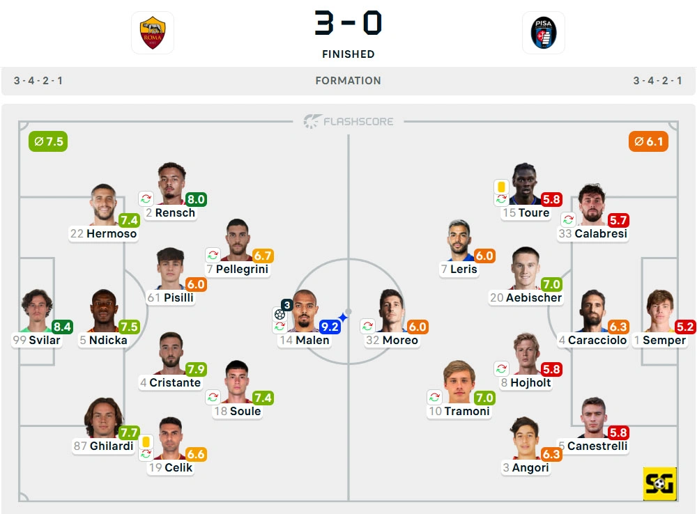 Line-Up AS Roma vs. Pisa