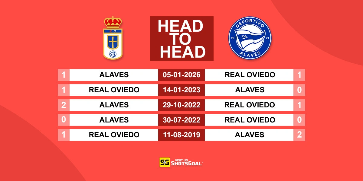 Head to Head Oviedo vs Alaves