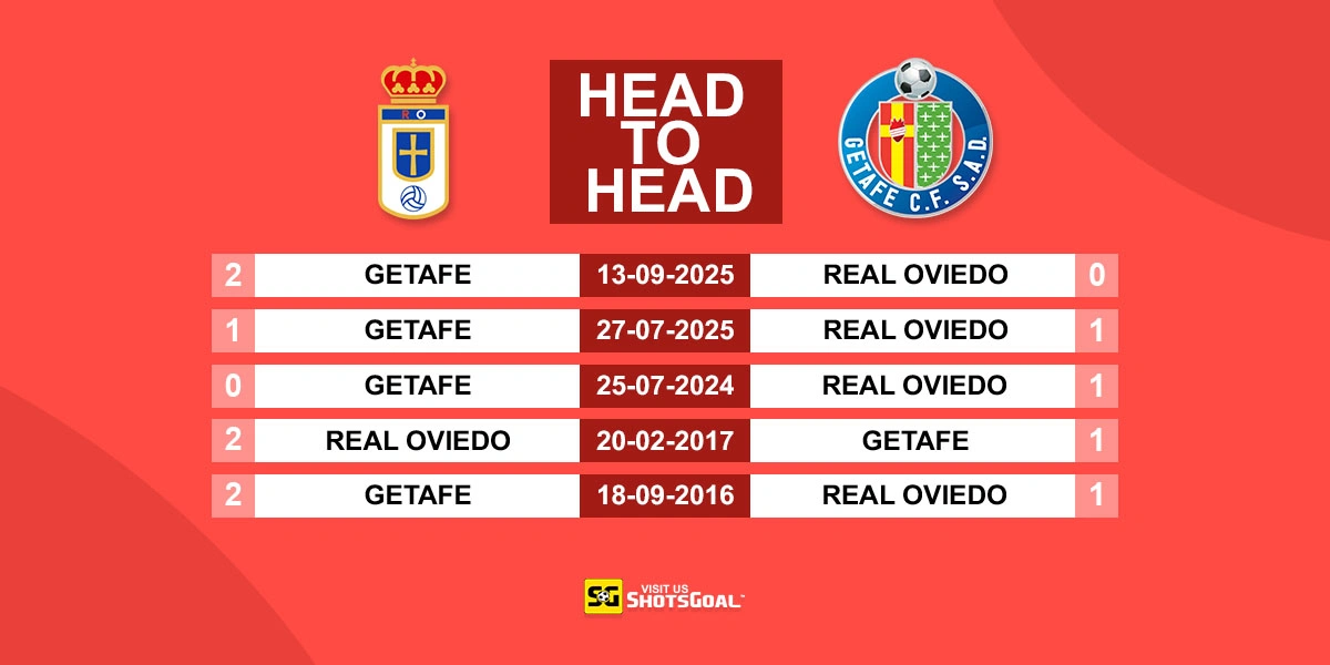 Head to Head Oviedo vs Getafe