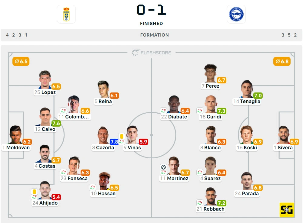 Line-Up Real Oviedo vs. Alaves