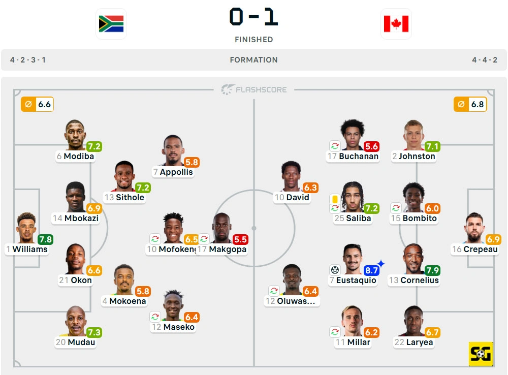 Line-Up Afrika Selatan vs. Kanada