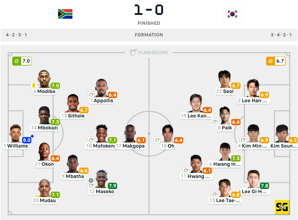 Line-Up Afrika Selatan vs. Korea Selatan
