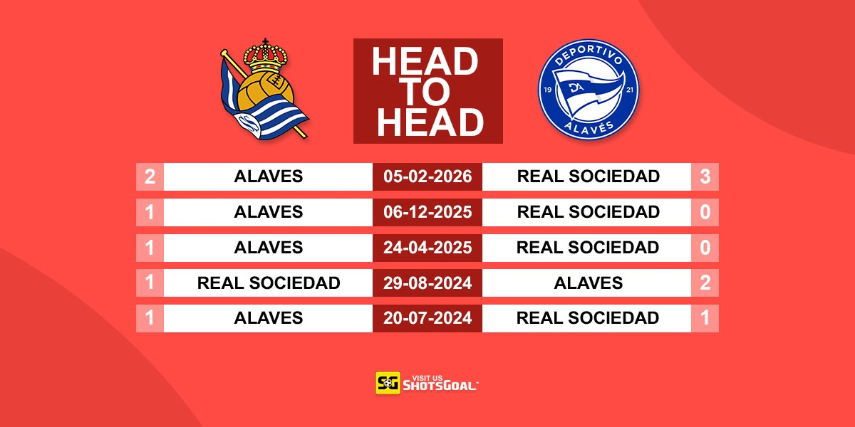 Head to Head Real Sociedad vs Alaves