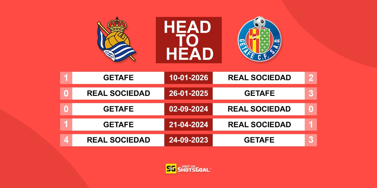 Head to Head Real Sociedad vs Getafe