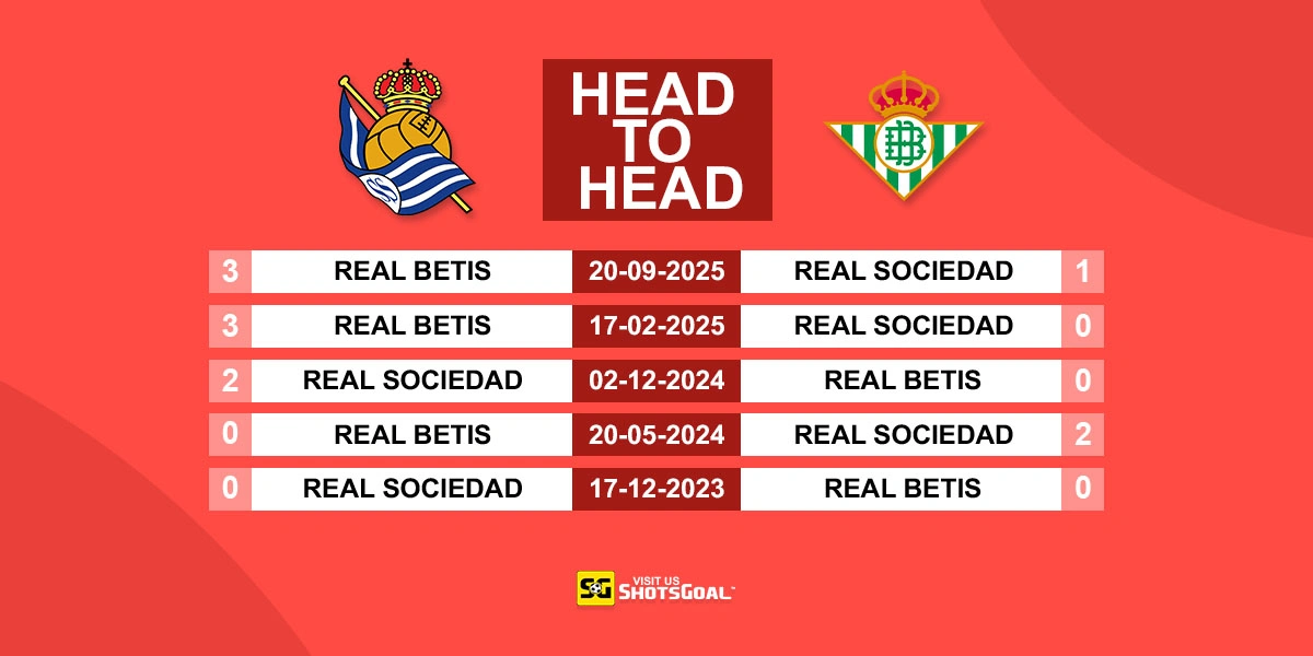 Head to Head Real Sociedad vs Betis