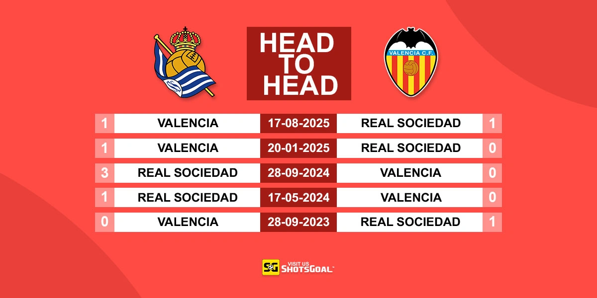 Head to Head Real Sociedad vs Valencia