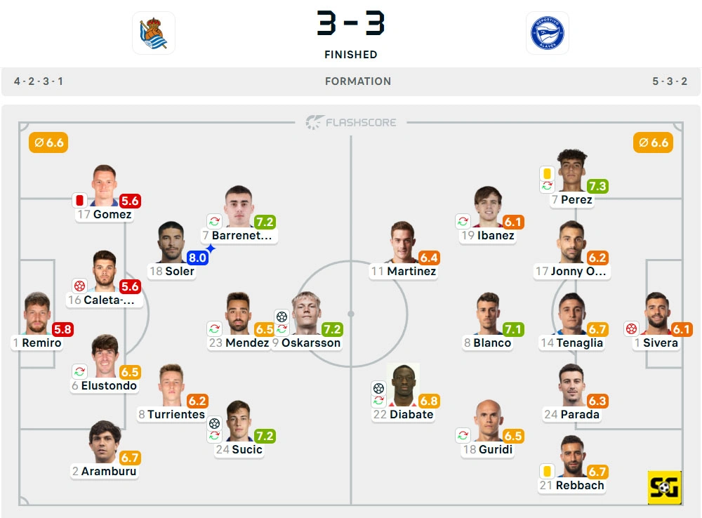 Line-Up Real Sociedad vs. Alaves