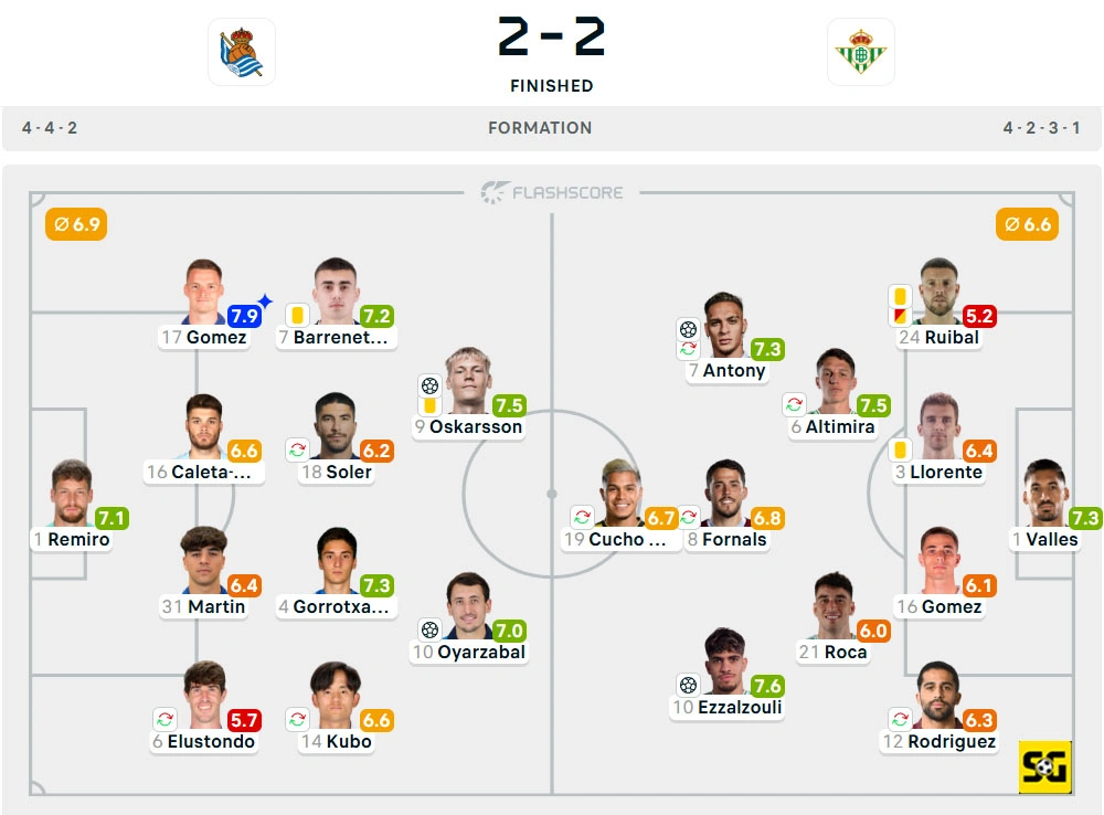 Line-Up Real Sociedad vs. Real Betis