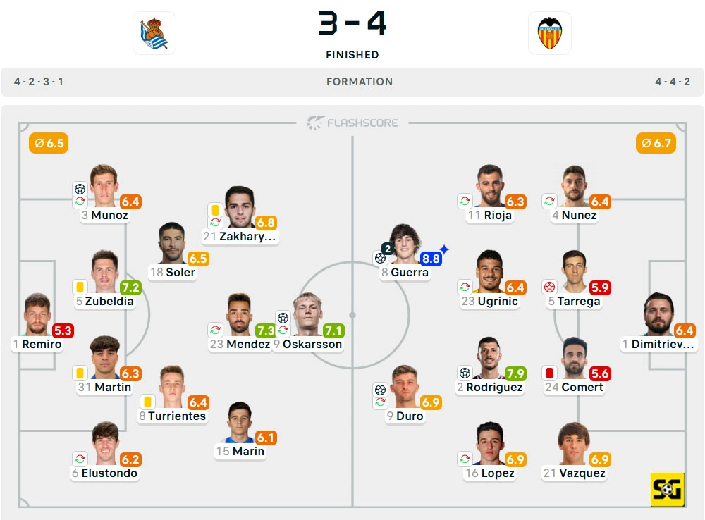 Line-Up Real Sociedad vs. Valencia