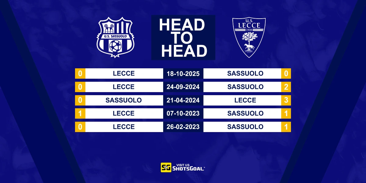 Head to Head Sassuolo vs Lecce