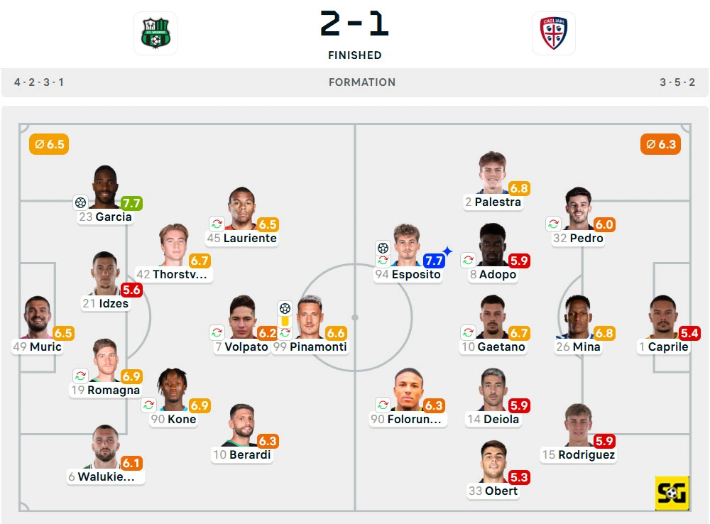 Line-Up Sassuolo vs. Cagliari