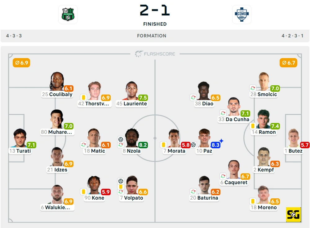 Line-Up Sassuolo vs. Como