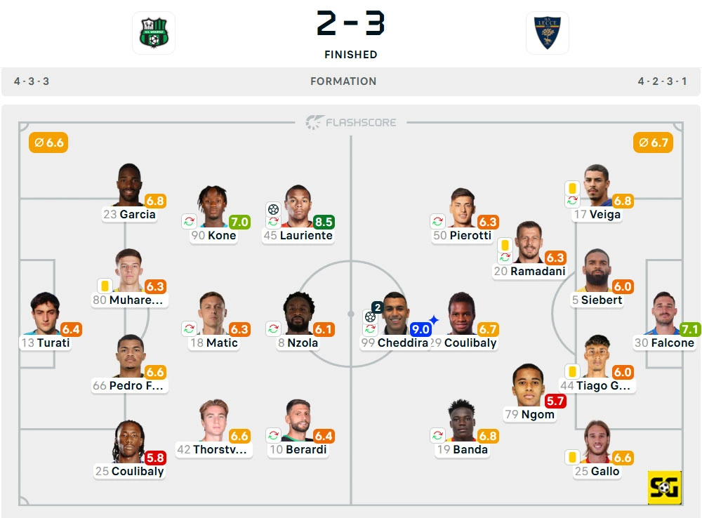 Line-Up Sassuolo vs. Lecce