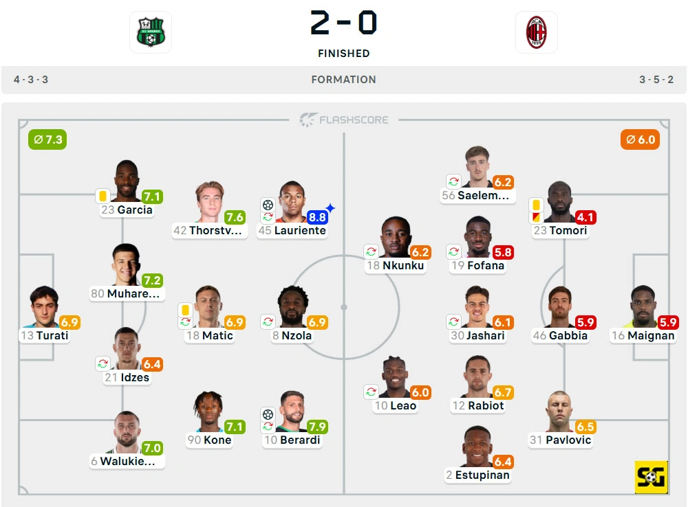 Line-Up Sassuolo vs. AC Milan