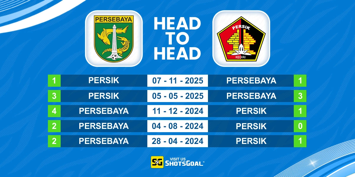 Head to Head Persebaya vs Persik