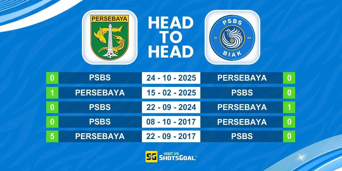 Head to Head Persebaya vs PSBS