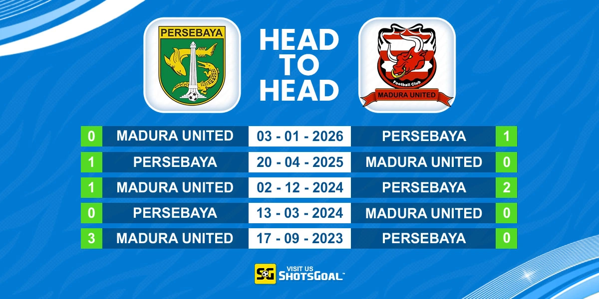 Head to Head Persebaya vs Madura United