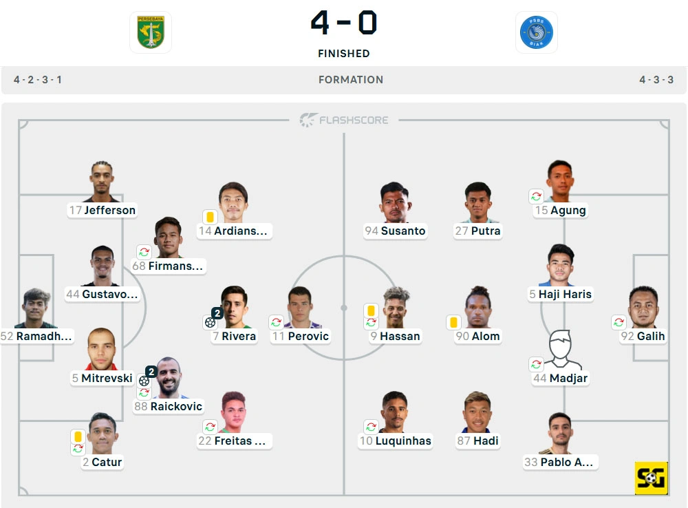 Line-Up Persebaya vs. PSBS