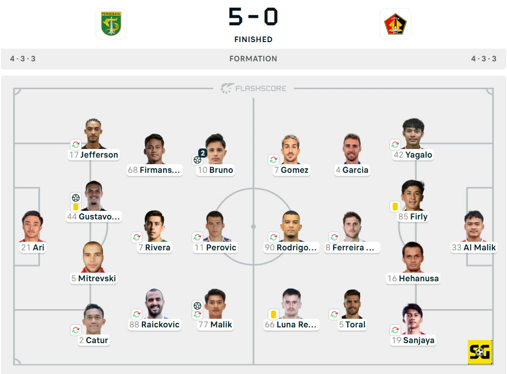 Line-Up Persebaya vs. Persik