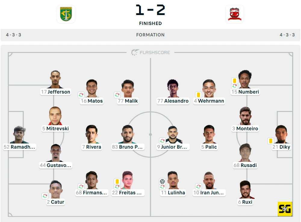 Line-Up Persebaya vs. Madura United