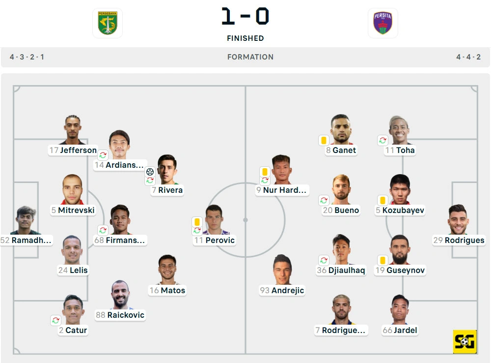 Line-Up Persebaya vs. Persita