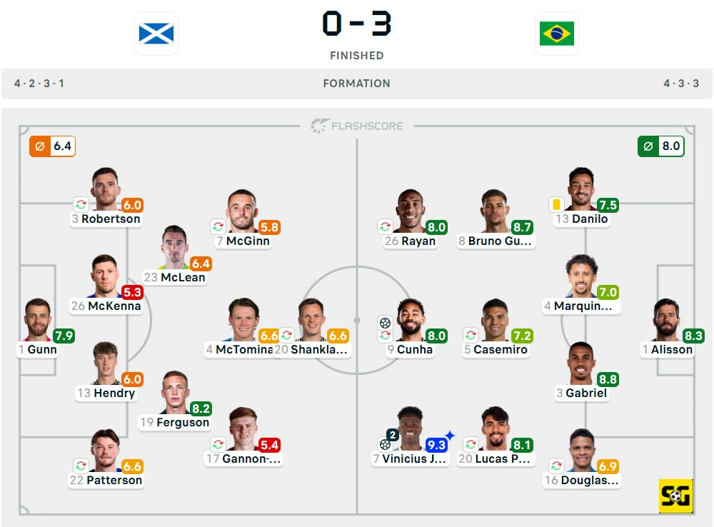 Line-Up Skotlandia vs. Brasil