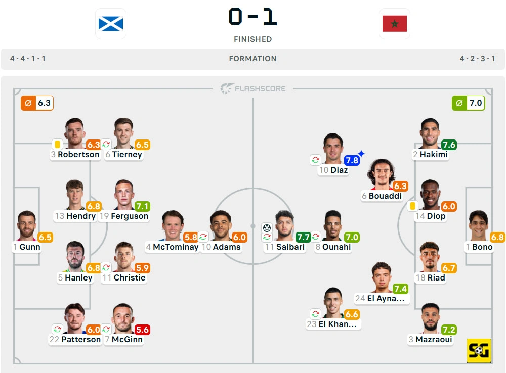 Line-Up Skotlandia vs. Maroko