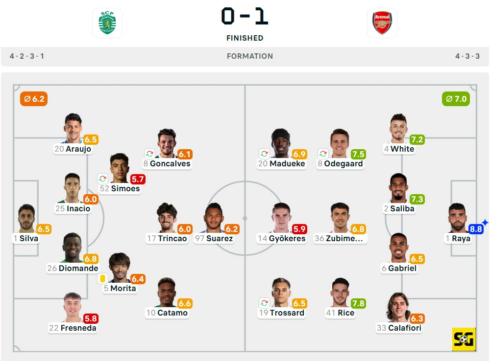 Line-Up Sporting CP vs. Arsenal