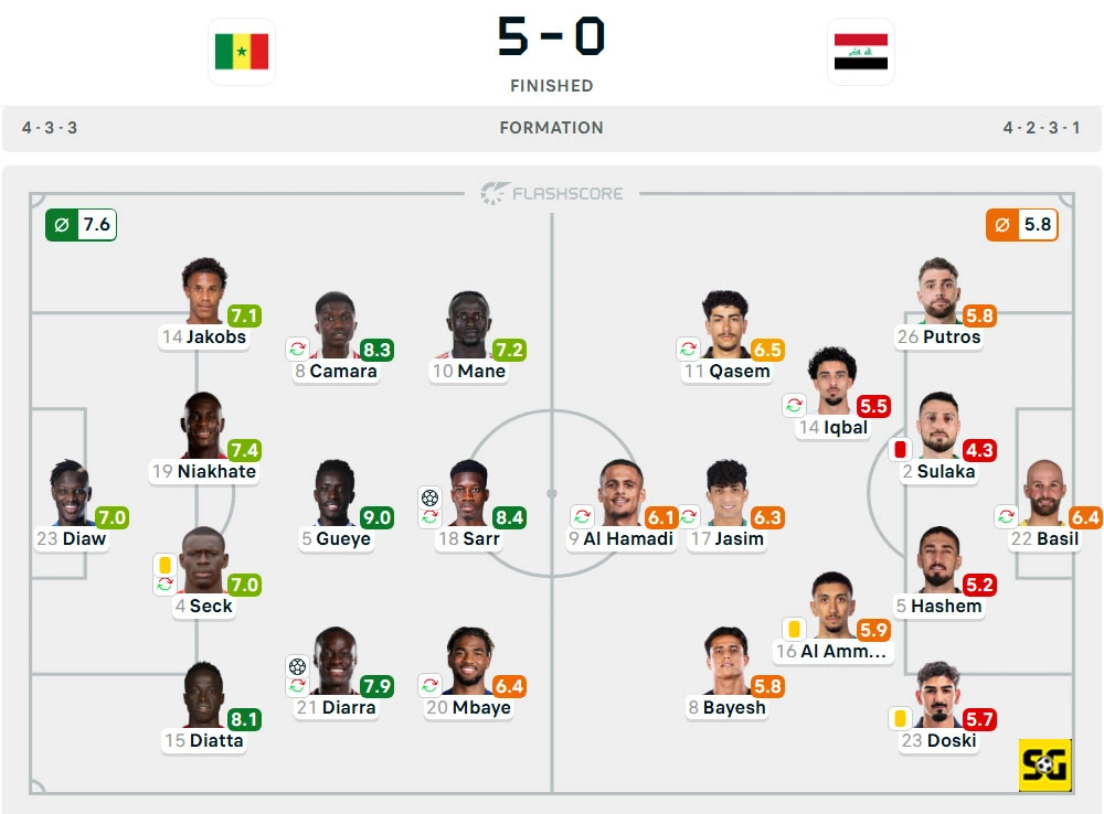 Line-Up Senegal vs. Irak
