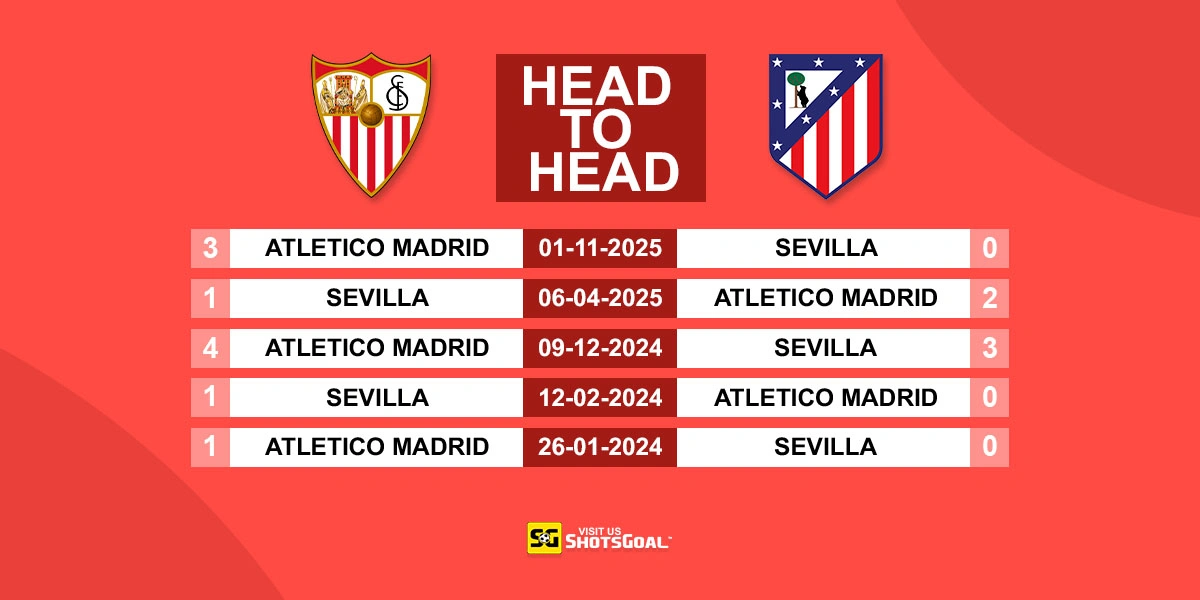 Head to Head Sevilla vs Atl. Madrid