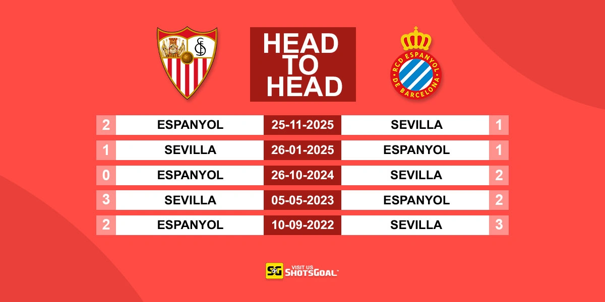 Head to Head Sevilla vs Espanyol
