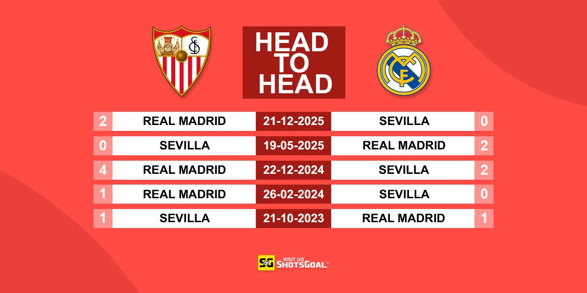 Head to Head Sevilla vs Real Madrid