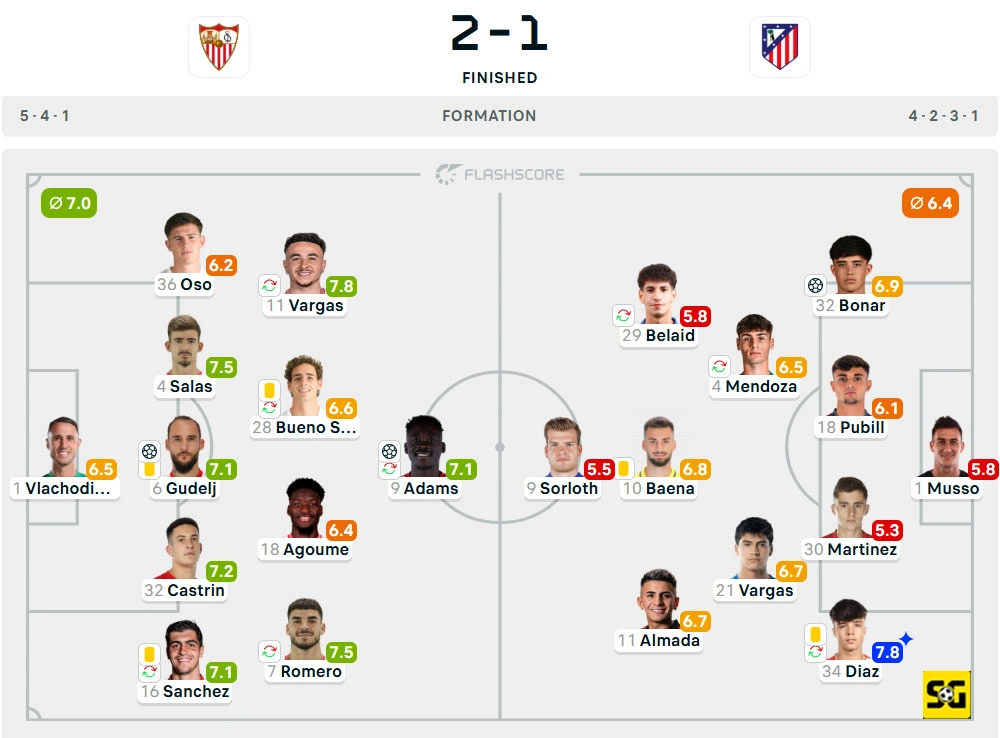 Line-Up Sevilla vs. Atletico Madrid