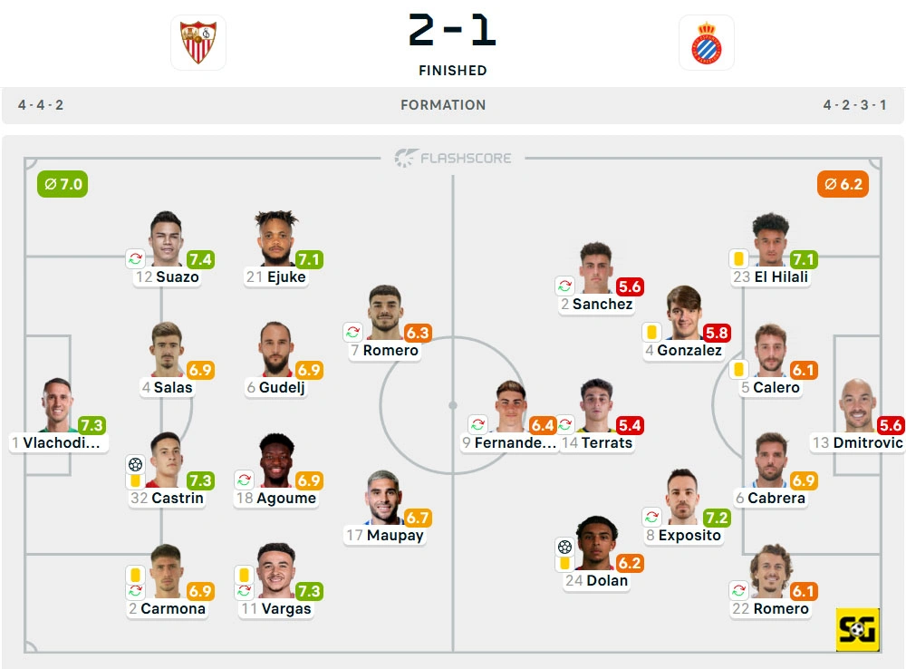 Line-Up Sevilla vs. Espanyol