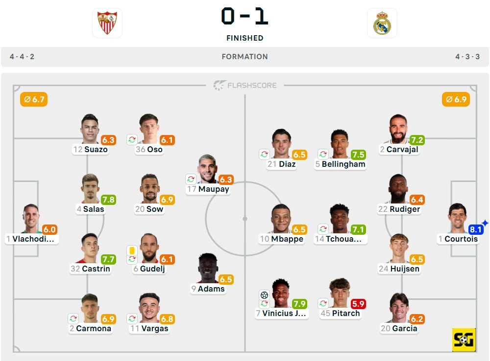 Line-Up Sevilla vs. Real Madrid