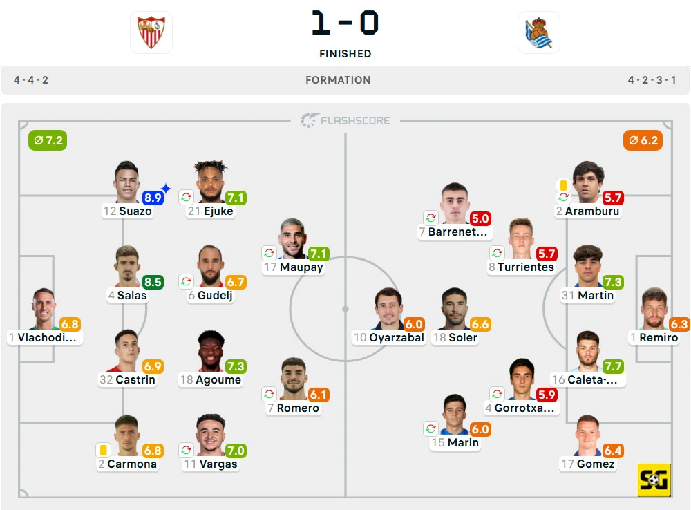 Line-Up Sevilla vs. Real Sociedad