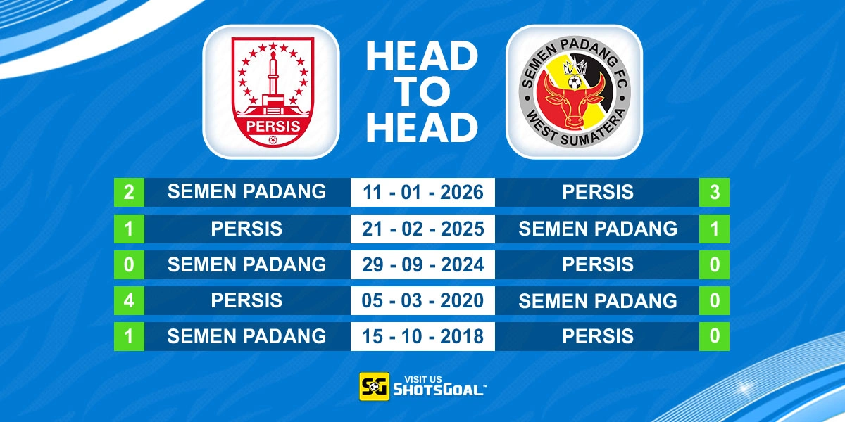 Head to Head Persis vs Semen Padang