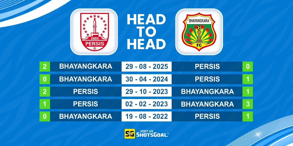 Head to Head Persis vs Bhayangkara