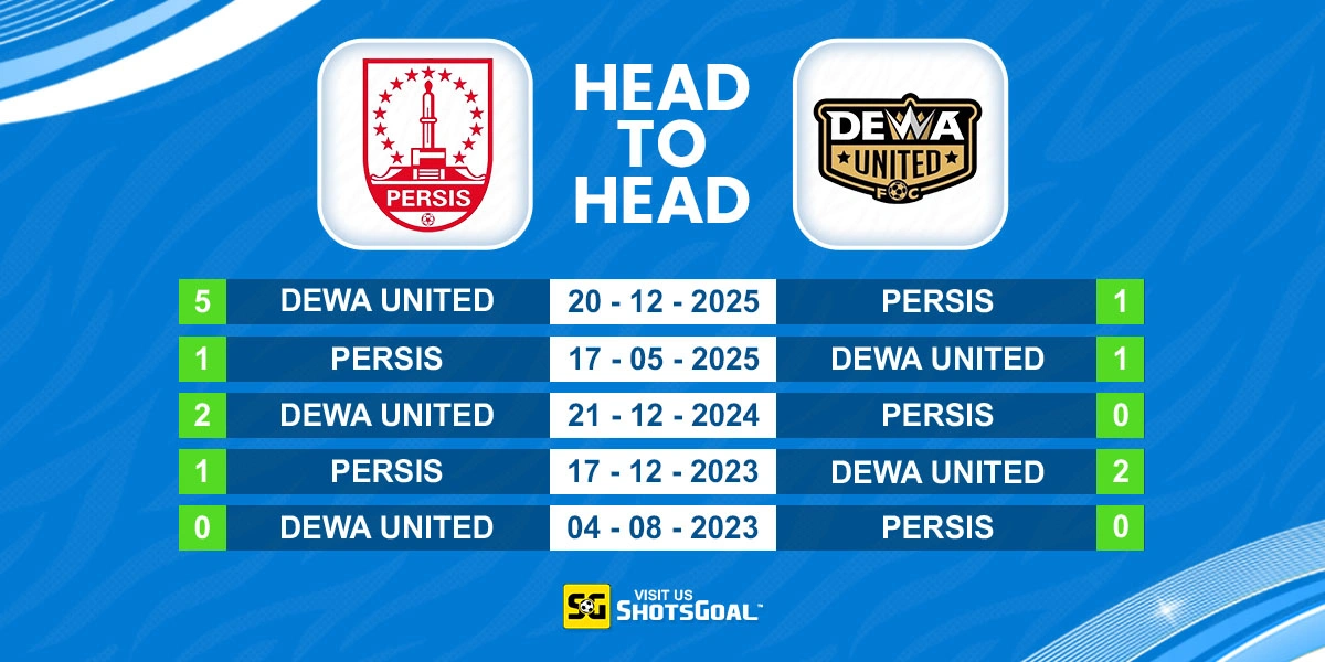 Head to Head Persis vs Dewa United Banten