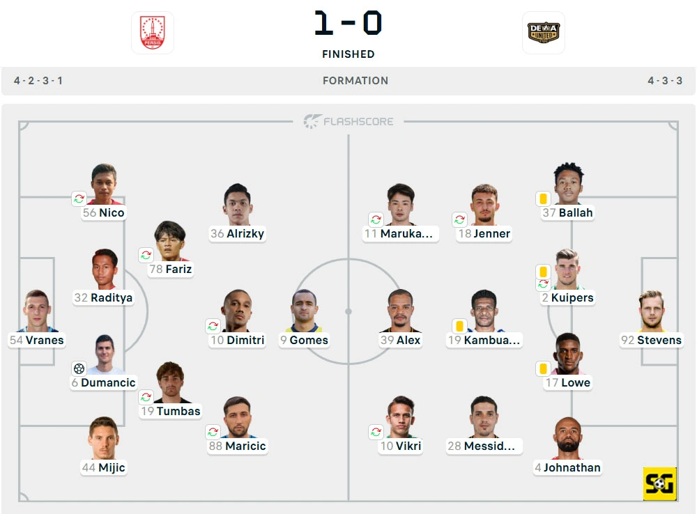 Line-Up Persis vs. Dewa United Banten