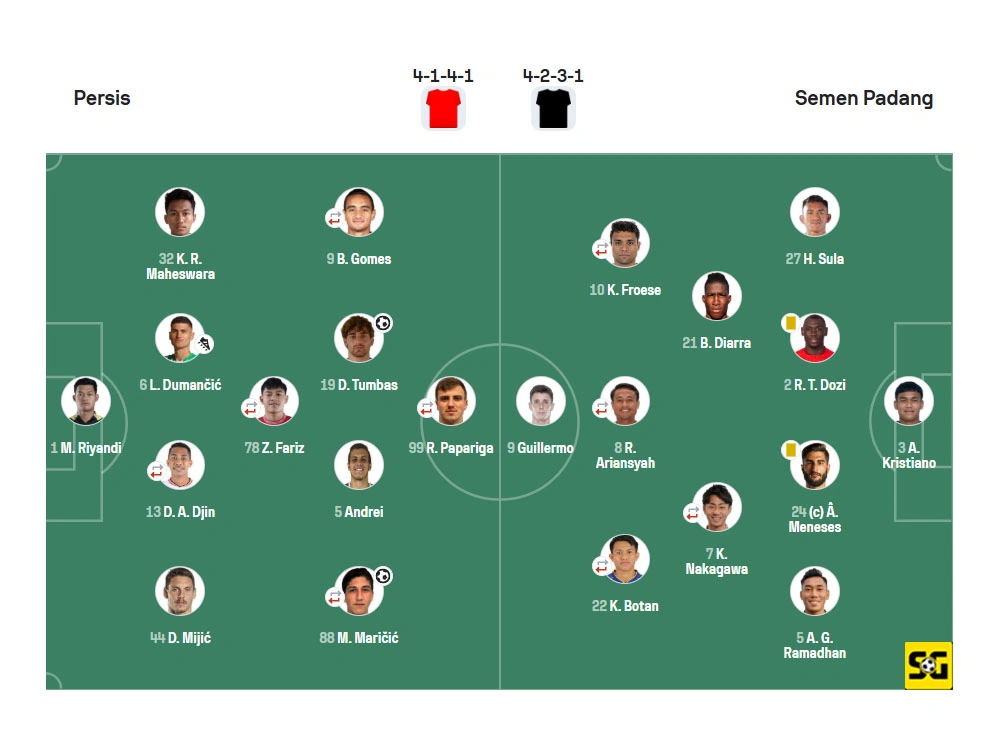 Line-Up Persis vs. Semen Padang
