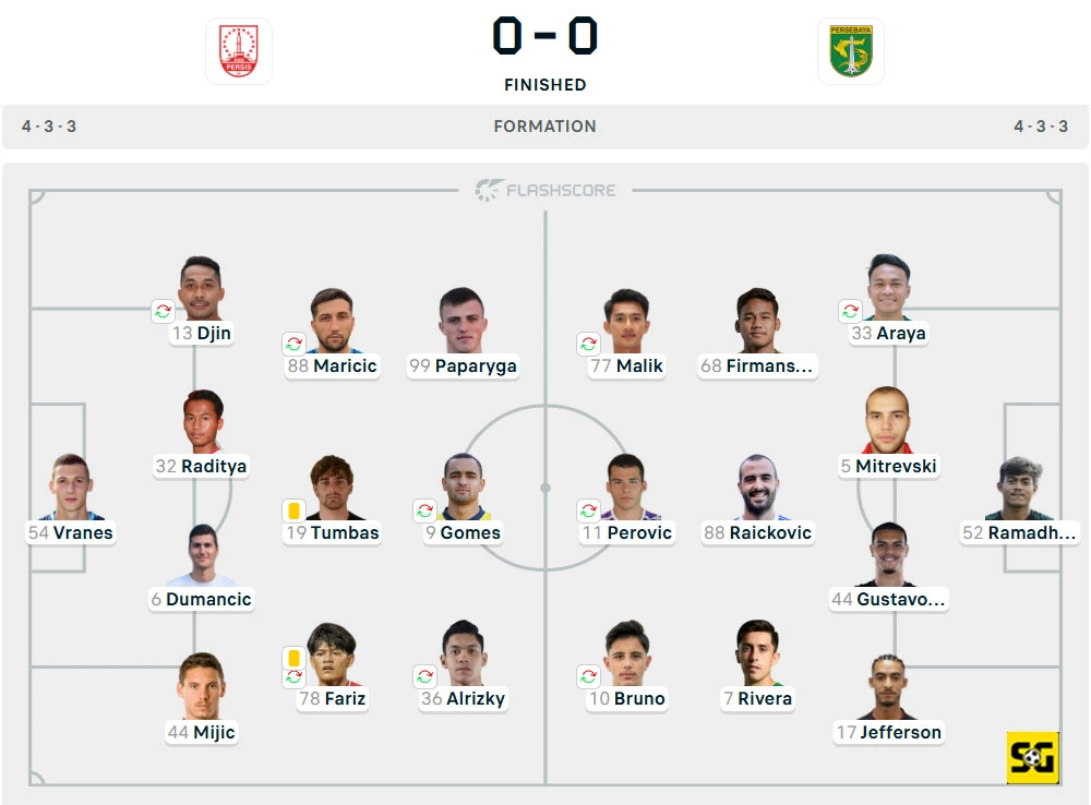 Line-Up Persis vs. Persebaya