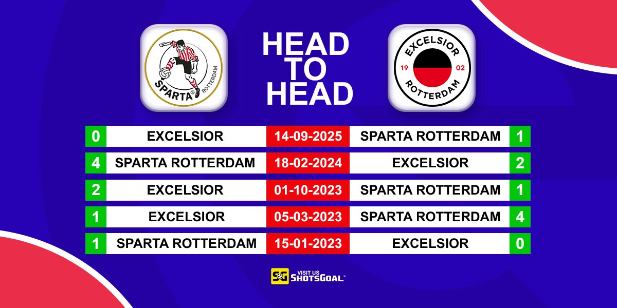 Head to Head Sparta Rotterdam vs Excelsior