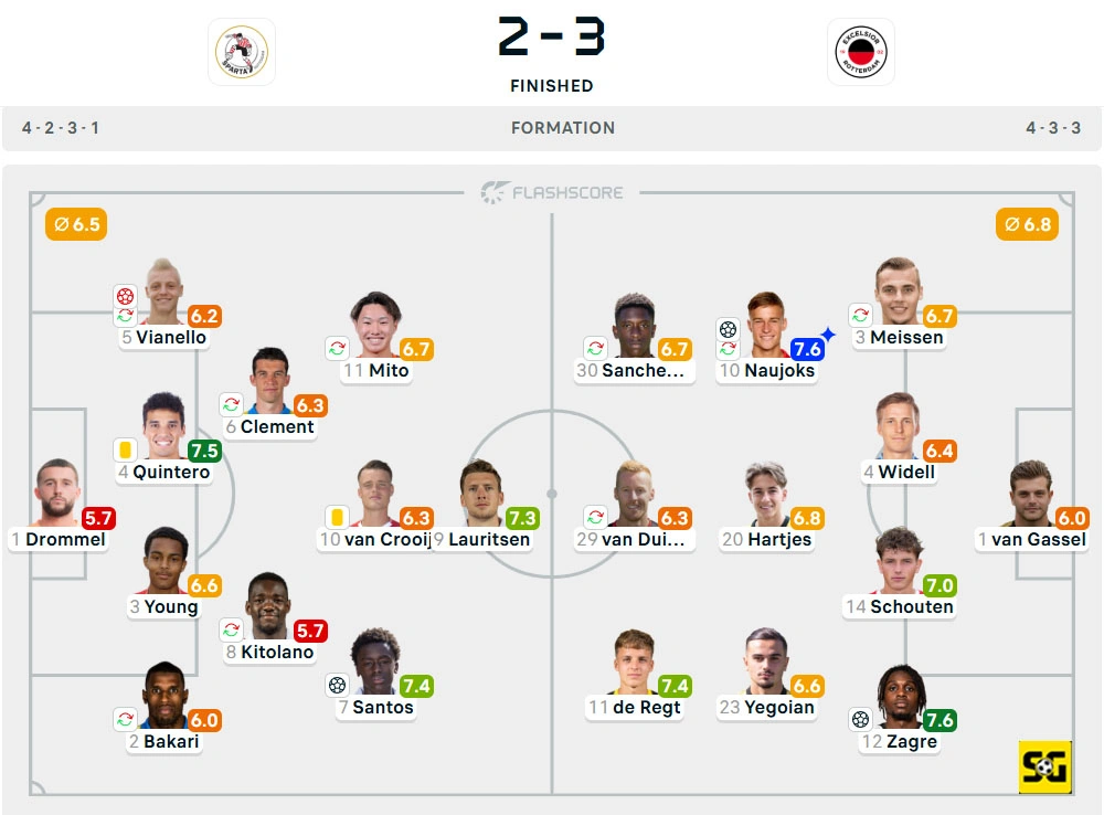 Line-Up Sparta Rotterdam vs. Excelsior