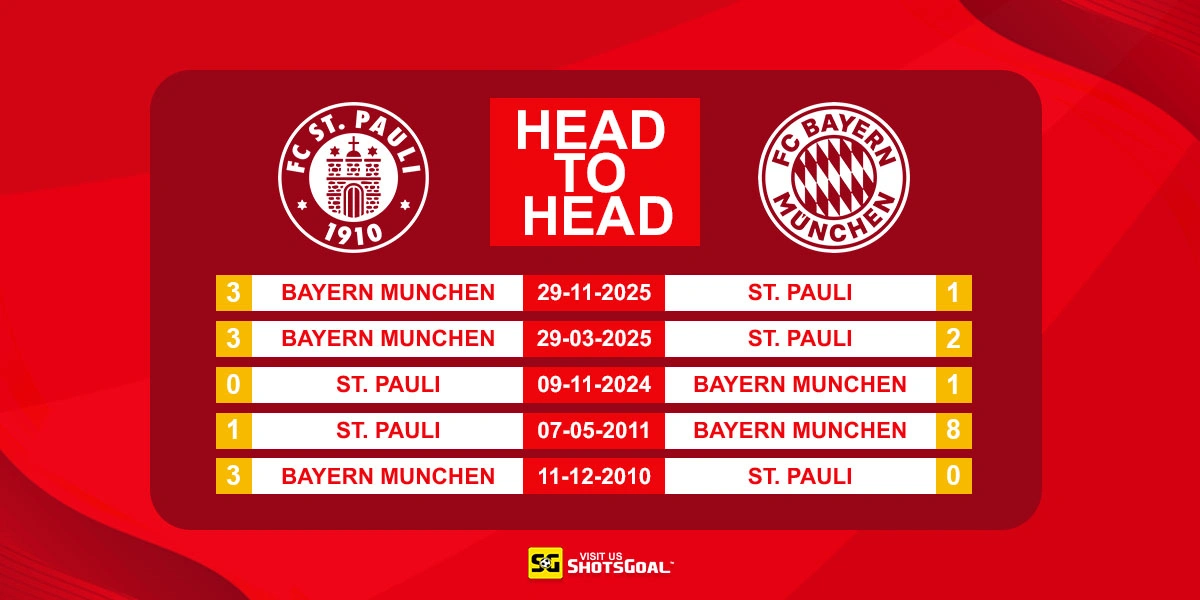 Head to Head St. Pauli vs Bayern Munich